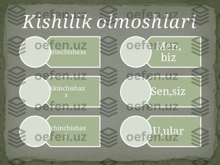    Kishilik olm oshla r i
Birinchishaxs
Ikkinchishax
s
Uchinchishax
s Men, 
biz
Sen,siz
U,ular 