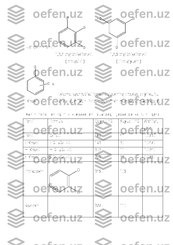   Uch atomli fenol.     O H
O HO H
          O HH O
O H               
                               1,2,3-trigidroksibenzol.                1,3,5-trigidroksibenzol
                                         ( pirogalol )                               ( floroglyusin )
   O H
C H
3
     Eslatma: agar radikal benzol halqasining o'rtasiga qo'yilsa, bu  
   Krezol                    uning o-, m- va n- holatlarda bo‘lishi mumkinligini ko‘rsatadi.
Ayrim fenollaming fizik xossalari quyidagi jadvalda keltirilgan:
Fenol Formula Qayn.T.°C Suyuq.T.°C Zichligi,
g/ml
Fenol С
6 Н
5 ОН 182 41 1.0720
o-Krezol о-СН
3 С
6 Н
4 ОН 192 30 1.0470
m-Krezol m-СН
3 С
6 Н
4 ОН 203 11 1.0340
p-Krezol р-СН
3 С
6 Н
4 ОН 202 36 1.0350
PirokatexinOH
OH 245 . 105
Rezorsin 277 110 