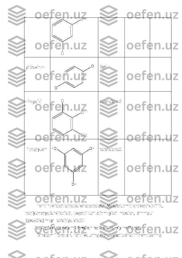 O H
O H
gidraxinonOH	
HO 286
Pirogalol
O H
O HO H
parchalanadi
floroglyusin	
OH	HO	
OH parchalanadi
Fenol hosilalari tabiatda keng tarqalgan. Masalan, timol antiseptik bo‘lib, 
parfyumeriyada ishlatiladi. Evgenol turli efir moylari [masalan, |chinnigul 
(gvazdika) moyi] tarkibiga kiradi:
       I.1. Bir, ikki, uch atomli fenollar haqida umumiy ma’lumot. 
Bir atomli fenollar.  Fenol va uning gomologlari toshko'inir smolasining  