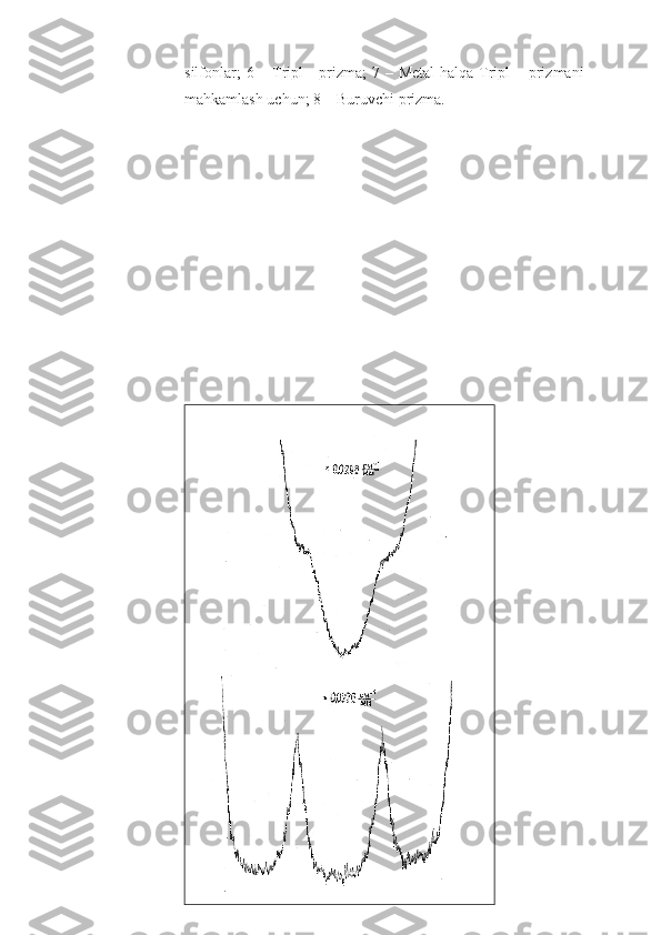 silfonlar;  6 – Tripl - prizma; 7 – Metal  halqa Tripl  – prizmani
mahkamlash uchun; 8 – Buruvchi prizma. 
41 