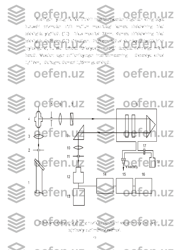 Sochilgan     yorug‘lik   ikki   o‘tishli   interferometerdan   o‘tgandan   so‘ng   qayta
buruvchi   prizmadan   o‘tib   ma’lum   masofadagi   kamera   obektivining   fokal
tekisligida   yig‘iladi.   (10)     fokus   masofasi   27mm.   Kamera   ob’ektivining   fokal
tekisligida diafragma (11) o‘rnatilgan. Diafragma radiusi  shunday qatiyatlik bilan
joylashganki,   bu   esa     apparat   funksiyasini   minimal   darajada   oshirishga   imkon
beradi.   Masalan:   agar   qo‘llanilayotgan   interferometerning       dispersiya   sohasi
0,417sm,   diafragma diametri 0,25mm ga erishadi.
2.5-rasm. Reley chizig‘ining nozik strukturasini spektrini qayd qiluvchi
tajribaviy qurilmaning sxemasi.
43 