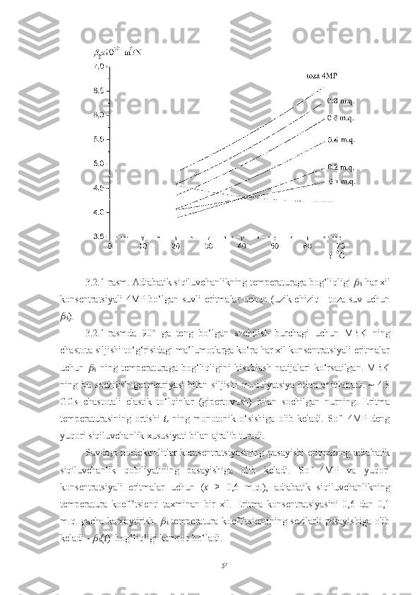 3.2.1-rasm. Adiabatik siqiluvchanlikning temperaturaga bog‘liqligi 
S  har xil
konsentratsiyali 4MP bo‘lgan suvli eritmalar uchun (uzik chiziq - toza suv uchun	

S ).
3.2.1-rasmda   90°   ga   teng   bo‘lgan   sochilish   burchagi   uchun   MBK   ning
chastota siljishi to‘g‘risidagi ma’lumotlarga ko‘ra har xil konsentratsiyali eritmalar
uchun  	

S   ning   temperaturaga   bog‘liqligini   hisoblash   natijalari   ko‘rsatilgan.   MBK
ning   bu   sochilish   geometriyasi   bilan   siljishi   modulyatsiya   bilan   aniqlanadi.   ~   4.8
GGs   chastotali   elastik   to‘lqinlar   (gipertovush)   bilan   sochilgan   nurning.   Eritma
temperaturasining  ortishi   t
s   ning monotonik o‘sishiga  olib keladi. Sof    4MP  deng
yuqori siqiluvchanlik xususiyati bilan ajralib turadi. 
Suvdagi noelektrolitlar kontsentratsiyasining pasayishi  eritmaning adiabatik
siqiluvchanlik   qobiliyatining   pasayishiga   olib   keladi.   Sof   4MP   va   yuqori
konsentratsiyali   eritmalar   uchun   ( x   ≥   0,6   m.q.),   adiabatik   siqiluvchanlikning
temperatura   koeffitsienti   taxminan   bir   xil.   Eritma   konsentratsiyasini   0,6   dan   0,1
m.q. gacha kamaytirish.  	

S   temperatura koeffitsientining sezilarli  pasayishiga olib
keladi - 	

S ( t )  bog‘liqligi kamroq bo‘ladi.
54 