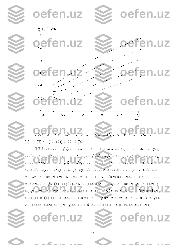 3.2.2-rasm.   4MP-suv   eritmasidagi  
S ( х )   bog‘liqlikning   izotermalari:   t   =   20
(1), 30 (2), 40 (3), 50 (4), 60  ° C (5).
3.2.2-rasmda  	

S ( х )   adiabatik   siqiluvchanlikga   konsentratsiyaga
bog‘liqlikning izotermalari ko‘rsatilgan.  	

S ( х ) bog‘liqlikning shakli temperaturaga
qarab   sezilarli   darajada   o‘zgaradi.   Past   temperaturalarda,   eritmaning
konsentratsiyasi pasayganda, 	

S  qiymati monotonik ravishda o‘zgaradi, eritmaning
ma'lum   konsentratsiyasida   minimaldan   o‘tadi.   Temperaturaning   oshishi   bilan
minimalning  	

S   ( x )   bog‘liqlikdagi   pozitsiyasi   quyi   konsentrasiyalar   sohasiga
siljiydi   va   minimalning   o‘zi   unchalik   aniq   bo‘lmaydi,   yuqori   temperaturali
sohasida 	

S  ( x ) bog‘liqlikning izotermalari bo‘yicha minimal ko‘rsatkich kamayadi
va konsentratsiyaning pasayishi bilan 	

S  ning monotonik pasayishi kuzatiladi.
55 