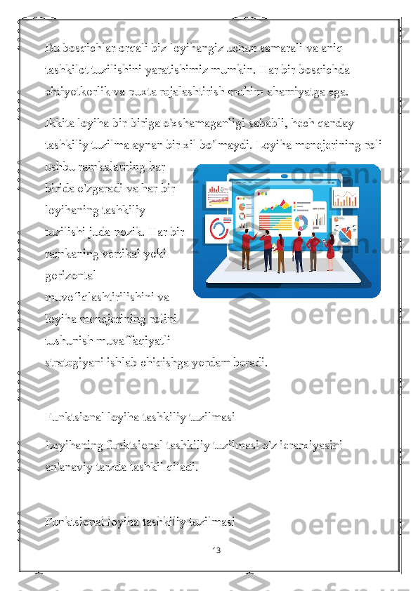 Bu bosqichlar orqali biz loyihangiz uchun samarali va aniq 
tashkilot tuzilishini yaratishimiz mumkin. Har bir bosqichda 
ehtiyotkorlik va puxta rejalashtirish muhim ahamiyatga ega. 
Ikkita loyiha bir-biriga o'xshamaganligi sababli, hech qanday 
tashkiliy tuzilma aynan bir xil bo'lmaydi. Loyiha menejerining roli 
ushbu ramkalarning har
birida o'zgaradi va har bir
loyihaning tashkiliy
tuzilishi juda nozik. Har bir
ramkaning vertikal yoki
gorizontal
muvofiqlashtirilishini va
loyiha menejerining rolini
tushunish muvaffaqiyatli
strategiyani ishlab chiqishga yordam beradi.
Funktsional loyiha tashkiliy tuzilmasi
Loyihaning funktsional tashkiliy tuzilmasi o'z ierarxiyasini 
an'anaviy tarzda tashkil qiladi.
Funktsional loyiha tashkiliy tuzilmasi
13 