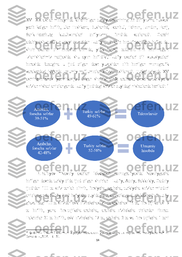 XVI-XX   asrlar   mobaynida   ko‘chirilgan   turkiy   devonining   33   qo‘lyozma   nusxasi
yetib   kelgan   bo‘lib,   ular   Toshkent,   Dushanbe,   Istanbul,   Tehron,   London,   Parij,
Sank-Peterburg   kutubxonalari   qo‘lyozma   fondida   saqlanadi.   Garchi
adabiyotshunoslik   nuqtayi   nazaridan   Lutfiy   ijodi   ko‘p   bor   o‘rganilgan   bo‘lsa-da,
shoir   asarlari   tili   borasida   alohida,   yirik   hajmli   tadqiqot   olib   borilmagan.
Izlanishlarimiz   natijasida   shu   ayon   bo‘ldiki,   Lutfiy   asarlari   tili   xususiyatlari
borasida   faqatgina   u   ijod   qilgan   davr   yuzasidan   olib   borilgan   monografik
xarakerdagi   ishlarda   umumiy   ma’lumotlar   ko‘zga   tashlanadi.   Turkologiyada   XV
asrning   birinchi   yarmida   ijod   qilgan   shoirlar   tilida   arabcha,   forscha,   turkiycha
so‘zlar nisbati aniqlanganda Lutfiy ijodidagi so‘zlar quyidagi nisbatlarda beriladi: 14
  B.Bafoyev   “Navoiy   asarlari   leksikasi”   monografiyasida   Navoiygacha
bo‘lgan davrda turkiy tilda ijod qilgan shoirlar  - Lutfiy, Atoiy, Sakkokiy, Gadoiy
ijodidan   100   ta   so‘z   tanlab   olinib,   forsiycha,   arabcha,   turkiycha   so‘zlar   miqdori
aniqlanganda Lutfiy ijodi bo‘yicha quyidagicha statistikaga duch kelinadi: “Lutfiy
g‘azalidagi 100 ta so‘zdan eski o‘zbekchasi 71 ta, arabchasi 16 ta, fors-tojikchasi  9
ta   bo‘lib,   yana   fors-tojikcha+arabcha,   arabcha+o‘zbekcha   tiplardan   iborat.
Takrorlar   20   ta   bo‘lib,   eski   o‘zbekcha   17   ta,   arabcha   2   ta   va   fors-tojikcha   1   tani
14
  Қ урбонов Т .   Бадиий асар тили ва услуби масалалари. Ихтисослик (танланма) фанидан маър у залар матни.-
Самар қ анд, 2006. -  Б.   120.
14 