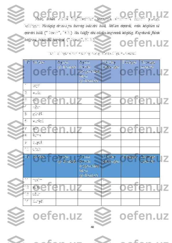   Vale,   lekin   zidlov   bog‘lovchilari   semantik   sinonimik   qatorni   yuzaga
keltirgan:   Yüzüŋiŋ   ārzusi-yu   turraŋ   intizāri   bil ,   Bāšim   āqardi,   vale   köŋlüm   ulӓ
qarāri bil .	
ӓ  (“Devon”, 18-b.)    Bu Lütfiy āhi otidin kuymadi köŋlüŋ, Kuydurdi falak
bağrini, lekin bu harārat.  (“Devon”,  30-b. )  
Tahlil qilingan sinonimlarning hozirgi o‘zbek tiliga munosabati
T / r So‘zlar Aynan
qo‘llaniladi Ayrim
tovush
o‘zgarishlari
bilan
qo‘llaniladi Uslubiy
xoslangan Eskirgan Shevaga
mansub
1 teŋri +
2 xudā +
3 haq +
4 oğān      +
5 gün š
ӓ +
6 xuršed +
7 kün +
8 šams +
9 quyāš +
10 āftāb +
T/r So‘zlar Aynan
qo‘llaniladi Ayrim
tovush
o‘zgarishlari
bilan
qo‘llaniladi Uslubiy
xoslangan Eskirgan Shevaga
mansub
11 nasim +
12 sabā +
13 āčun +
14 duny
ӓ + +
48 
