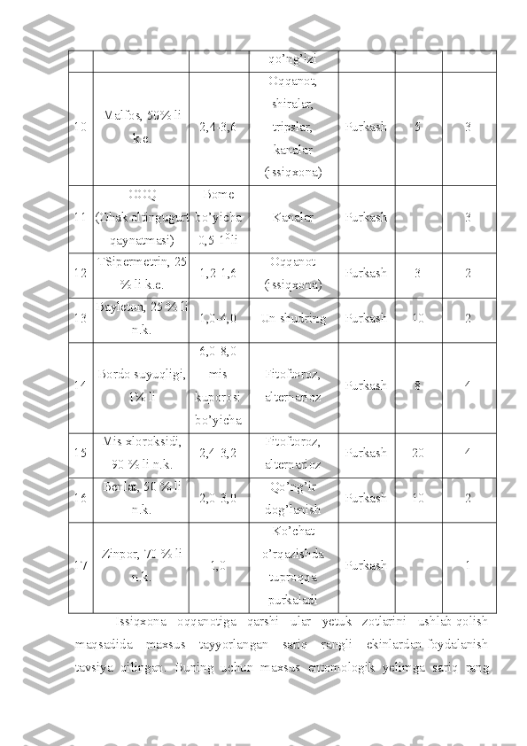 qo’ng’izi
10 Malfos, 50% li
k.e. 2,4-3,6 Oqqanot,
shiralar,
tripslar,
kanalar
(issiqxona) Purkash 5 3
11 OOQ
(Ohak oltingugurt
qaynatmasi) Bome
bo’yicha
0,5-1 0 
li Kanalar Purkash 3
12 TSipermetrin, 25
% li k.e. 1,2-1,6 Oqqanot
(issiqxona) Purkash 3 2
13 Bayleton, 25 % li
n.k. 1,0-4,0 Un shudring Purkash 10 2
14 Bordo suyuqligi,
1% li 6,0-8,0
mis
kuporosi
bo’yicha Fitoftoroz,
alternarioz Purkash 8 4
15 Mis xloroksidi,
90 % li n.k. 2,4-3,2 Fitoftoroz,
alternarioz Purkash 20 4
16 Benlat, 50 % li
n.k. 2,0-3,0 Qo’ng’ir
dog’lanish Purkash 10 2
17 Zinpor, 70 % li
n.k. 1,0 Ko’chat
o’rqazishda
tuproqqa
purkaladi Purkash 1
Issiqxona   oqqanotiga   qarshi   ular   yetuk   zotlarini   ushlab qolish
maqsadida     maxsus     tayyorlangan     sariq     rangli     ekinlardan foydalanish
tavsiya   qilingan.   Buning   uchun   maxsus   entomologik   yelimga   sariq   rang 