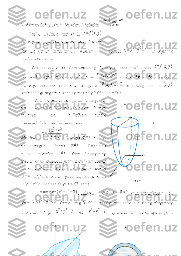 kesishmasida joylashadi. Masalan. 1-jadvalda  z=	z|	x=7	
y=0,06
=6.
       Grafik    usuldagi   berilishida   	
z=	f(x,y)
funksiyaning  geometrik   tasviri uch   o‘lchovli 
fazodagi   sirtdan   iborat   bo‘ladi.   Masalan,           1-rasmda  	
z=	x2+	y2−	1   funksiyaning
grafigi tasvirlangan.
             Analitik  usulda  ikki  o‘zgaruvchining    funksiyasi    oshkor   ko‘rinishda  	
z=	f(x,y)
formula bilan yoki oshkormas ko‘rinishda  	
F(x,y,z)=0   tenglik bilan berilishi mumkin.
Funksiya   oskormas   ko‘rinishda   berilganda  	
F(x,y,z)=0   tenglikdagi   har   bir  	(x,y)
sonlar juftiga yagona 	
z  sonning mos qo‘yilishi talab etiladi.
              Analitik   usulda   berilganda   funksiyaning
aniqlanish   sohasi   funksiyani   aniqlovchi   formula
ma’noga               ega             bo‘ladigan         barcha
nuqtalar to‘plamidan iborat bo‘ladi. 
Misollar.    	
z=	3x2+	y2	
y−	x   f unksiya  	y=	x   shartda
aniqlanmagan.     Demak,  	
y≠	x .     Geometrik
nuqtai-   nazardan  	
y≠	x   shart   funksiyaning
aniqlanish sohasi ikkita yarim tekislikdan tashkil
topishini   bildiradi.  Bunda   birinchi   yarim   tekislik	
y=	x
  to‘g‘ri   chiziqdan   yuqorida,   ikkinchisi   bu
to‘g‘ri chiziqdan pastda yotadi (2-rasm).
                2.  	
z=	arcsin	(x2+	y2−	8) Funksiya  	−	1≤	x2+	y2−	8≤	1   shartda   aniqlangan.     Bu
shart  	
7≤	x2+	y2≤	9   shartga   teng   kuchli.   Funksiya   aniqlanish   sohasining   chegaraviy
chiziqlari   bo‘lgan  
x2+	y2=	7     va    	x2+	y2=	9     aylanalar   ham   bu   sohaga   tegishli. 1-rasm 