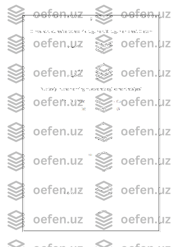 9
Olmos  strukturasida tetraedrik  tugunlar. X- tugunlar  orasi. O-atom
Nuqtaviy  nuqsonlarning muvozanatdagi konsentratsiyasi
     