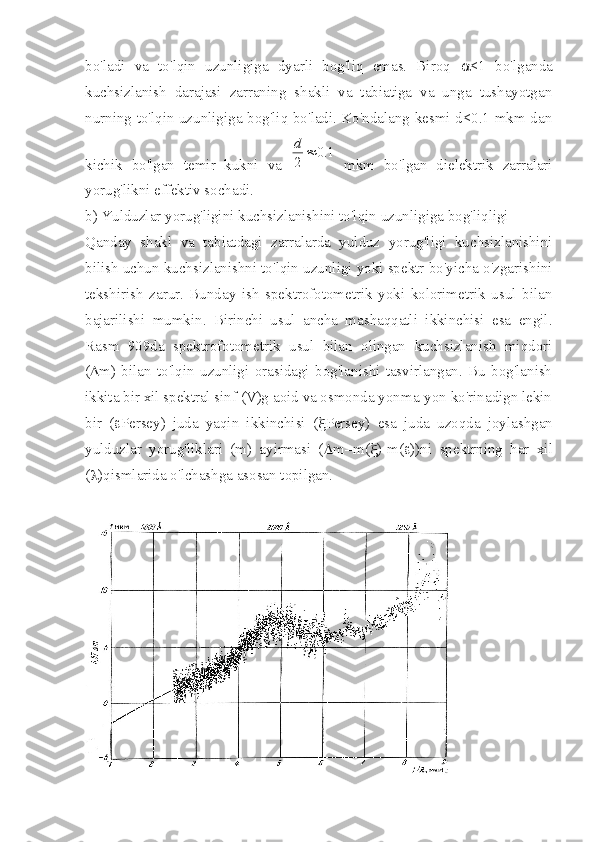 bo'ladi   va   to'lqin   uzunligiga   dyarli   bog'liq   emas.   Biroq    <1   bo'lganda
kuchsizlanish   darajasi   zarraning   shakli   va   tabiatiga   va   unga   tushayotgan
nurning to'lqin uzunligiga bog'liq bo'ladi. Ko'ndalang kesmi d<0.1 mkm dan
kichik   bo'lgan   temir   kukni   va   1.0
2 »d
  mkm   bo'lgan   dielektrik   zarralari
yorug'likni effektiv sochadi.
b) Yulduzlar yorug'ligini kuchsizlanishini to'lqin uzunligiga bog'liqligi
Qanday   shakl   va   tabiatdagi   zarralarda   yulduz   yorug'ligi   kuchsizlanishini
bilish uchun kuchsizlanishni to'lqin uzunligi yoki spektr bo'yicha o'zgarishini
tekshirish   zarur.   Bunday   ish   spektrofotometrik   yoki   kolorimetrik   usul   bilan
bajarilishi   mumkin.   Birinchi   usul   ancha   mashaqqatli   ikkinchisi   esa   engil.
Rasm   909da   spektrofotometrik   usul   bilan   olingan   kuchsizlanish   miqdori
( D m)   bilan   to'lqin   uzunligi   orasidagi   bog'lanishi   tasvirlangan.   Bu   bog'lanish
ikkita bir xil spektral sinf (V)g aoid va osmonda yonma-yon ko'rinadign lekin
bir   ( e Persey)   juda   yaqin   ikkinchisi   ( x Persey)   esa   juda   uzoqda   joylashgan
yulduzlar   yorug'liklari   (m)   ayirmasi   ( D m=m( x )-m( e ))ni   spektrning   har   xil
( l )qismlarida o'lchashga asosan topilgan. 