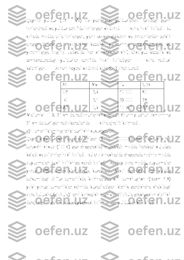 Qaynoq   yulduz   (O6   -   V2)   o'z   yaqinidagi   yulduzlararo   fazodagi   gazni
ionlantiradi va yulduz atrofida ionlangan vodorod H II soha hosil bo'ladi. Bu
sohada   modda   to'la   ionlangan,   ya'ni   asosan   elektron   va   protonlardan   tarkib
topgan   bo'ladi.   HII   sohaning   kattaligi   yulduzning   temperaturasiga   va
yorqinligiga   bog'liq.   Jadvalda   har   xil   spektral   sinf,   absolyut   kattalik   va
temperaturadagi   yulduzlar   atrofida   hosil   bo'ladigan   HII   soha   radiusi
keltirilgan.  HII zonani neytral vodorod soha (HI) o'rab turadi. 
Sp M
V T
* r, ps
O6
B0
A0 -3,9
-3,1
-0,9 40 000
25 000
10 700 80
28
0,6
Ma'lumki HI   l =21 sm da radionurlanish sochadi. Shuning uchun osmonning
21 sm da tuzilgan radiokartalarida H II soha ajralib ko'rinadi. 
g) Tumanliklarning ichki tuzilishi xususiyatlari
Qaynoq   yulduz   atrofidagi   qizdirilgan   (5000   –   10000K)   gaz   bilan   uni   o'rab
turuvchi   sovuq   (100K)   gaz   chegarasida   murakkab   modda   harakati   vujudga
keladi va to'lqinlar hosil bo'ladi. Bular o'z navbatida chegarada notiniq modda
quyuqmalari hosil bo'lishiga sabab bo'ladi. Bunday qora modda quyuqmalar
yorug'   diffuz   tumanliklar   ichida   kuzatiladi.   Misol   tariqasida   Ilon   yulduz
turkumidagi   diffuz   tumanlikda   ko'rinadigan   «fil   tumshug'i»n   i(Rasm   4.8)
yoki   yorug'   tumanliklar   sahnida   kuzatiladigan   kichik   gardishcha   shakldagi
qora bulutsha (globula)l arni ko'rsatish mumkin. Globula gravitatsion siqilish
darajasiga o'tgan modda quyuqmasi bo'lib undan yulduz hosil bo'ladi. 