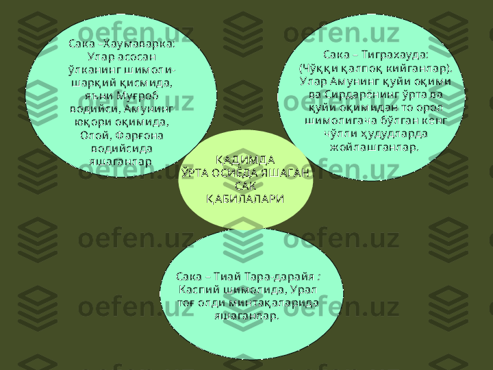 Қ АДИМДА
ЎРТА  ОСИЁДА ЯШАГ А Н
СА К
Қ АБИЛАЛАРИСак а  – Х ау м авар к а :
Улар асосан 
ў лк ани нг ш и м оли -
ш арқ и й  қ и см и да, 
яъни  Му ғ роб 
води й си , А м у ни нг 
юқ ори  оқ и м и да, 
Олой , Ф арғ она 
води й си да 
яш аганлар   Сак а  –  Ти грах ау да :
(Чў қ қ и  қ алпоқ  к и й ганлар). 
Улар А м у ни нг қ у й и  оқ и м и  
ва Си рдарёни нг ў рта ва 
қ у й и  оқ и м и дан то орол 
ш и м оли гача бў лган к енг 
чў лли  ҳ у ду дларда 
ж ой лаш ганлар. 
Сак а  –  Ти ай  Тара - дара й я   :
К аспи й  ш и м оли да, Урал 
тоғ  олди  м и нтақ алари да 
яш аганлар.   