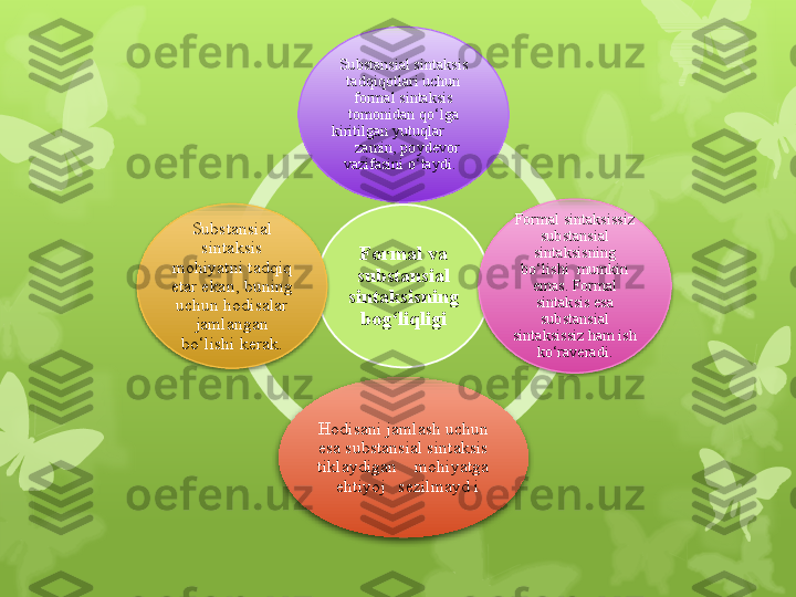 Formal va 
substansial 
sintaksisning 
bog‘liqligiSubstansial sintaksis 
tadqiqotlari uchun 
formal sintaksis 
tomonidan qo‘lga 
kiritilgan yutuqlar         
  zamin, poydevor 
vazifasini o‘taydi.  
Formal sintaksissiz 
substansial 
sintaksisning 
bo‘lishi  mumkin 
emas. Formal 
sintaksis esa 
substansial 
sintaksissiz ham ish 
ko‘raveradi.
Hodisani jamlash uchun 
esa substansial sintaksis 
tiklaydigan    mohiyatga 
  ehtiyoj   sezilmayd iSubstansial 
sintaksis 
mohiyatni tadqiq 
etar ekan, buning 
uchun hodisalar 
jamlangan 
bo‘lishi kerak.                                                                           