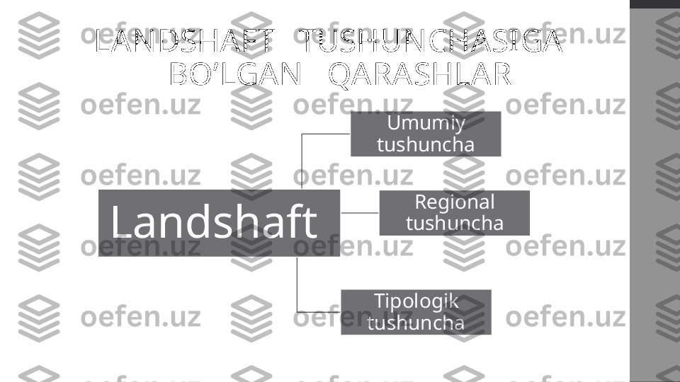 LANDSHAFT   TUSHUNCHASIGA    
BO’LGAN   QARASHLAR
Landshaft  Umumiy 
tushuncha
Regional 
tushuncha
Tipologik 
tushuncha 