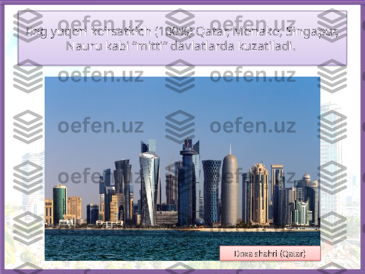 Eng yuqori ko‘rsatkich (100%) Qatar, Monako, Singapur, 
Nauru kabi “mitti” davlatlarda kuzatiladi. 
Doxa shahri (Qatar)    