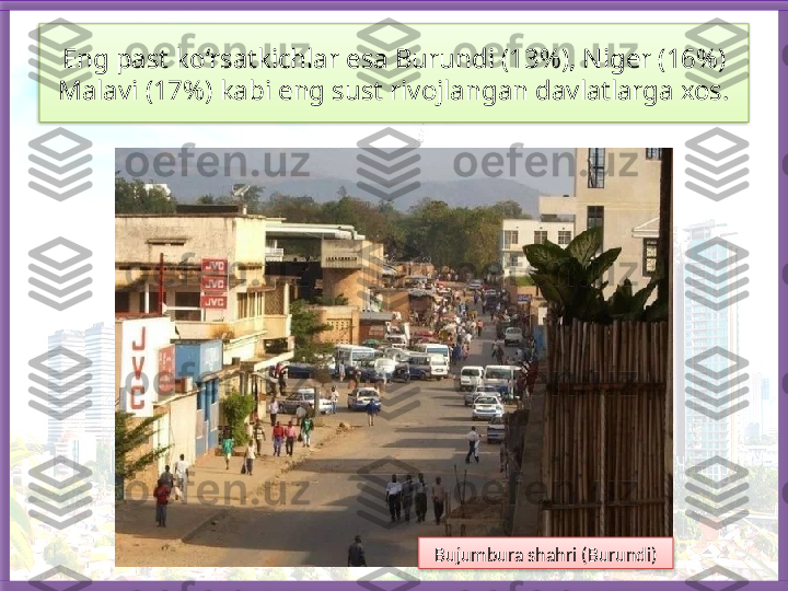 Eng past ko‘rsatkichlar esa Burundi (13%), Niger (16%) 
Malavi (17%) kabi eng sust rivojlangan davlatlarga xos.
Bujumbura shahri (Burundi)    