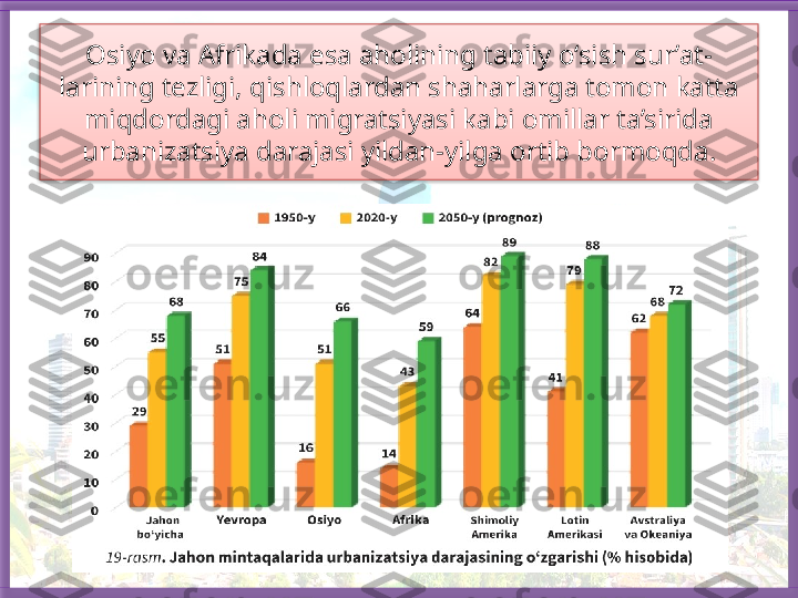 Osiyo va Afrikada esa  aholining tabiiy o‘sish sur’at-
larining tezligi, qishloqlardan shaharlarga tomon katta 
miqdordagi aholi migratsiyasi kabi omillar ta’sirida 
urbanizatsiya darajasi yildan-yilga ortib bormoqda.   