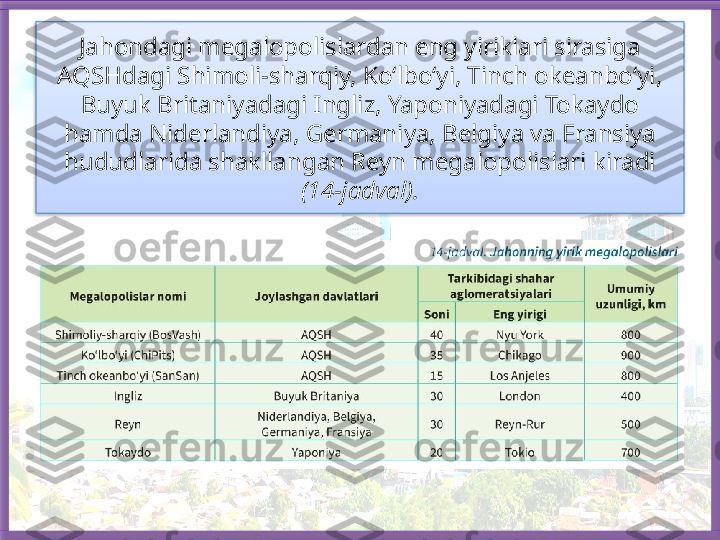 Jahondagi megalopolislardan eng yiriklari sirasiga 
AQSHdagi Shimoli-sharqiy, Ko‘lbo‘yi, Tinch okeanbo‘yi, 
Buyuk Britaniyadagi Ingliz, Yaponiyadagi Tokaydo 
hamda Niderlandiya, Germaniya, Belgiya va Fransiya 
hududlarida shakllangan Reyn megalopolislari kiradi 
(14-jadval).   