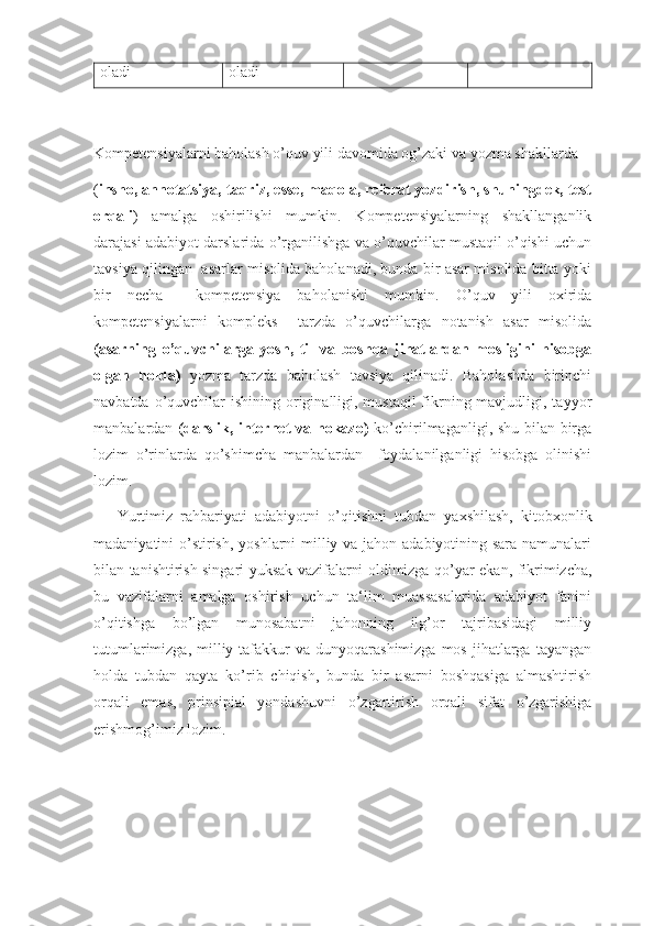 oladi oladi
Kompetensiyalarni baholash o’quv yili davomida og’zaki va yozma shakllarda 
( insho, annotatsiya, taqriz, esse, maqola, referat yozdirish, shuningdek, test
orqali )   amalga   oshirilishi   mumkin.   Kompetensiyalarning   shakllanganlik
darajasi adabiyot darslarida o’rganilishga va o’quvchilar mustaqil o’qishi uchun
tavsiya qilingan   asarlar misolida baholanadi, bunda bir asar misolida bitta yoki
bir   necha     kompetensiya   baholanishi   mumkin.   O’quv   yili   oxirida
kompetensiyalarni   kompleks     tarzda   o’quvchilarga   notanish   asar   misolida
(asarning   o’quvchilarga   yosh,   til   va   boshqa   jihatlardan   mosligini   hisobga
olgan   holda)   yozma   tarzda   baholash   tavsiya   qilinadi.   Baholashda   birinchi
navbatda o’quvchilar  ishining originalligi, mustaqil  fikrning mavjudligi, tayyor
manbalardan   (darslik, internet va hokazo)   ko’chirilmaganligi, shu bilan birga
lozim   o’rinlarda   qo’shimcha   manbalardan     foydalanilganligi   hisobga   olinishi
lozim.
      Yurtimiz   rahbariyati   adabiyotni   о ’qitishni   tubdan   yaxshilash,   kitobxonlik
madaniyatini   о ’stirish, yoshlarni milliy va jahon adabiyotining sara namunalari
bilan tanishtirish singari yuksak vazifalarni oldimizga q о ’yar ekan, fikrimizcha,
bu   vazifalarni   amalga   oshirish   uchun   ta‘lim   muassasalarida   adabiyot   fanini
о ’qitishga   b о ’lgan   munosabatni   jahonning   ilg’or   tajribasidagi   milliy
tutumlarimizga,  milliy  tafakkur   va dunyoqarashimizga  mos  jihatlarga  tayangan
holda   tubdan   qayta   k о ’rib   chiqish,   bunda   bir   asarni   boshqasiga   almashtirish
orqali   emas,   prinsipial   yondashuvni   о ’zgartirish   orqali   sifat   о ’zgarishiga
erishmog’imiz lozim. 