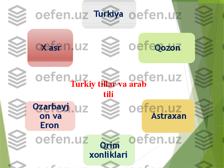 Turkiya  
Qozon
Astraxan
Qrim 
xonliklari  Ozarbayj
on va 
Eron  X asr
Turkiy tillar va arab 
tili                 