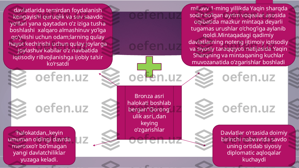 Bronza asri 
halokati boshlab 
bergan“Qorong’
ulik asri,,dan 
keying 
o’zgarishlar
‘ halokatdan,,keyin 
umuman oldingi davrda 
merosxo’r bo’lmagan 
yangi davlatchiliklar 
yuzaga keladi.davlatlarida temirdan foydalanish 
kengayishi quruqlik va suv saavdo 
yo’llari yana qaytadan o’z iziga tusha 
boshlashi  xalqaro almashinuv yo’lga 
qo’yilishi uchun odam;larning qulay 
hayot kechirishi uchun qulay joylarga 
joylashuv kabilar o’z navbatida 
iqtisodiy ri8vojlanishga ijobiy ta’sir 
ko’rsatdi
Davlatlar o’rtasida doimiy 
birinchi nabvavtda savdo 
uning ortidab siyosiy 
diplomatic aqloqalar 
kuchaydi  mil.avv 1-ming yillikda Yaqin sharqda 
sodir bo’lgan ayrim voqealar asosida  
oqibatida mazkur mintaqa deyarli 
tugamas urushlar o’chog’iga aylanib 
qoldi.Mintaqadagi qadimiy 
davlatlarning noteng ijtimoiy iqtisodiy 
va siyosiy taraqqiyoti natijasida Yaqin 
Sharqning va mintaqaning kuchlar 
muvozanatida o’zgarishlar boshladi        