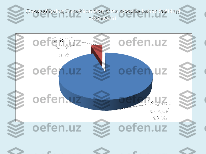 Qorabaliqning Zarafshonning o’rta qismida bahor faslidagi 
oziqlanishi  