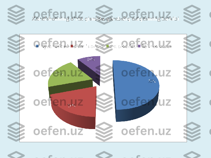 Zarafshonning o’rta qismida qorabaliq oziqasining tarkibi 