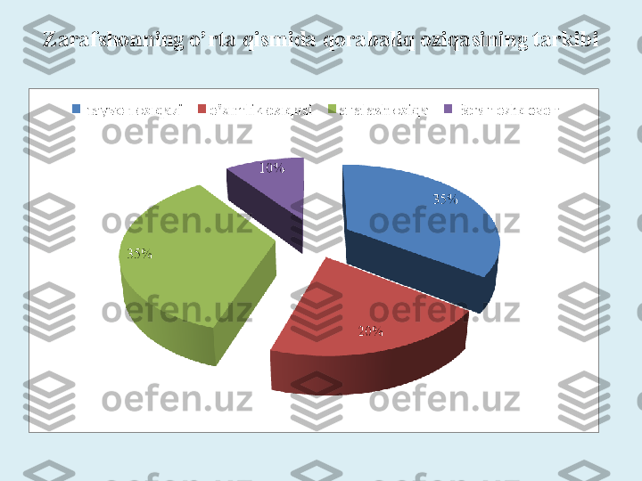 Zarafshonning o’rta qismida qorabaliq oziqasining tarkibi 