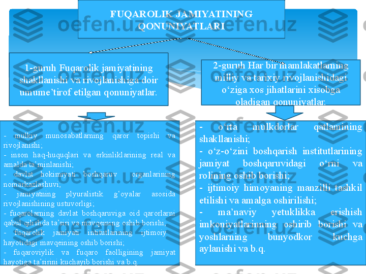 FUQAROLIK JAMIYATINING 
QONUNIYATLAR I
1-guruh   Fuqarolik jamiyatining 
shakllanishi va rivojlanishiga doir 
umume’tirof etilgan qonuniyatlar. 2 -guruh   Har bir mamlakatlarning 
milliy va tarixiy rivojlanishidagi 
o‘ziga xos jihatlarini xisobga 
oladigan qonuniyatlar.
-   mulkiy  munosabatlarning  qaror  topishi  va 
rivojlanishi; 
-   inson  haq-huquqlari  va  erkinliklarining  real  va 
amalda ta’minlanishi; 
-   davlat  hokimiyati  boshqaruv    organlarining 
nomarkazlashuvi; 
-   jamiyatning  plyuralistik  g‘oyalar  asosida 
rivojlanishining ustuvorligi;
-   fuqarolarning  davlat  boshqaruviga  oid  qarorlarni 
qabul qilishda ta’siri va mavqeining oshib borishi; 
-   fuqarolik  jamiyati  intitutlarining  ijtimoiy   
hayotidagi mavqeining oshib borishi; 
-   fuqaroviylik  va  fuqaro  faolligining  jamiyat 
hayotiga ta’sirini kuchayib borishi va b.q. -   o‘rta  mulkdorlar  qatlamining 
shakllanishi;
-   o‘z-o‘zini  boshqarish  institutlarining 
jamiyat  boshqaruvidagi  o‘rni  va 
rolining oshib borishi; 
-   ijtimoiy  himoyaning  manzilli  tashkil 
etilishi va amalga oshirilishi;
-   ma’naviy  yetuklikka  erishish 
imkoniyatlarinning  oshirib  borishi  va 
yoshlarning  bunyodkor  kuchga 
aylanishi va b.q.    