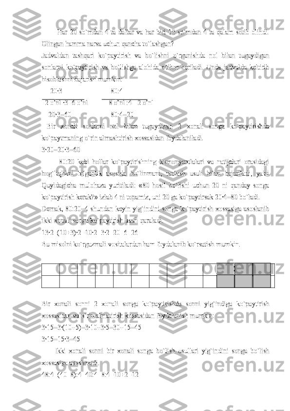   Har   20  so`mdan  4  ta  daftar  va  har  biri   10  so`mdan  4  ta  qalam  sotib  olindi.  Har   20  so`mdan  4  ta  daftar  va  har  biri   10  so`mdan  4  ta  qalam  sotib  olindi.
Olingan hamma narsa uchun qancha to`lashgan?Olingan hamma narsa uchun qancha to`lashgan?
Jadvaldan   tashqari   ko`paytirish   va   bo`lishni   o`rganishda   nol   bilan   tugaydiganJadvaldan   tashqari   ko`paytirish   va   bo`lishni   o`rganishda   nol   bilan   tugaydigan
sonlarni   ko`paytirish   va   bo`lishga   alohida   e'tibor   beriladi.   Unda   jadvalda   keltiribsonlarni   ko`paytirish   va   bo`lishga   alohida   e'tibor   beriladi.   Unda   jadvalda   keltirib
hisoblashni bajarish mumkin:hisoblashni bajarish mumkin:
     20·3     20·3
80:480:4
  2 o’nl ·3=6 o’nl  2 o’nl ·3=6 o’nl
         8 o’nl :4 =2 o’nl         8 o’nl :4 =2 o’nl
    20·3=60    20·3=60
80:4=2080:4=20
  Bir   xonali   sonlarni   nol   bilan   tugaydigan   2   xonali   songa   ko`paytirishda  Bir   xonali   sonlarni   nol   bilan   tugaydigan   2   xonali   songa   ko`paytirishda
ko`paytmaning o`rin almashtirish xossasidan foydalaniladi.ko`paytmaning o`rin almashtirish xossasidan foydalaniladi.
3·20=20·3=603·20=20·3=60
80:20   kabi   hollar   ko`paytirishning   komonyentlalari   va   natijalari   orasidagi80:20   kabi   hollar   ko`paytirishning   komonyentlalari   va   natijalari   orasidagi
bog`liqlikni   bilganlik   asosida   bo`linmani,   tanlash   usuli   bilan   bajariladi,   ya'nibog`liqlikni   bilganlik   asosida   bo`linmani,   tanlash   usuli   bilan   bajariladi,   ya'ni
Quyidagicha   mulohaza   yuritiladi:   «80   hosil   bo`lishi   uchun   20   ni   qanday   songaQuyidagicha   mulohaza   yuritiladi:   «80   hosil   bo`lishi   uchun   20   ni   qanday   songa
ko`paytirish kerak?» izlab 4 ni topamiz, uni 20 ga ko`paytirsak 20·4=80 bo`ladi.ko`paytirish kerak?» izlab 4 ni topamiz, uni 20 ga ko`paytirsak 20·4=80 bo`ladi.
Demak, 80:20=4 shundan keyin yig`indini songa ko`paytirish xossasiga  asoslanibDemak, 80:20=4 shundan keyin yig`indini songa ko`paytirish xossasiga  asoslanib
ikki xonali songa ko`paytirish usuli qaraladi.ikki xonali songa ko`paytirish usuli qaraladi.
13·2=(10+3)·2=10·2+3·2=20+6=2613·2=(10+3)·2=10·2+3·2=20+6=26
Bu misolni ko`rgazmali vositalardan ham foydalanib ko`rsatish mumkin.Bu misolni ko`rgazmali vositalardan ham foydalanib ko`rsatish mumkin.
Bir   xonali   sonni   2   xonali   songa   ko`paytirishda   sonni   yig`indiga   ko`paytirishBir   xonali   sonni   2   xonali   songa   ko`paytirishda   sonni   yig`indiga   ko`paytirish
xossasidan va o`rin almatirish xossasidan foydalanish mumkin:xossasidan va o`rin almatirish xossasidan foydalanish mumkin:
3·15=3·(10+5)=3·10+3·5=30+15=453·15=3·(10+5)=3·10+3·5=30+15=45
3·15=15·3=453·15=15·3=45
Ikki   xonali   sonni   bir   xonali   songa   bo`lish   usullari   yig`indini   songa   bo`lishIkki   xonali   sonni   bir   xonali   songa   bo`lish   usullari   yig`indini   songa   bo`lish
xossasiga asoslanadi.xossasiga asoslanadi.
48:4=(40+8):4=40:4+8:4=10+2=1248:4=(40+8):4=40:4+8:4=10+2=12 