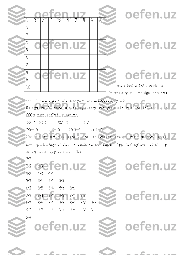 Bu jadvalda 6·7 tasvirlangan.Bu jadvalda 6·7 tasvirlangan.
Burchak   yuz   tomoniga   cho`ntakBurchak   yuz   tomoniga   cho`ntak
qilish kerak, unga kerakli son yozilgan kartochka qo`yiladi.qilish kerak, unga kerakli son yozilgan kartochka qo`yiladi.
So`ngra   har   bir   misoldan   ko`paytirishga   doir   yana   bitta   misol   va   bo`lishga   doirSo`ngra   har   bir   misoldan   ko`paytirishga   doir   yana   bitta   misol   va   bo`lishga   doir
ikkita misol tuziladi. ikkita misol tuziladi. 
Masalan,Masalan,
  
3·2=63·2=6
 2·3=6 2·3=6
6:3=26:3=2
6:2=36:2=3
3·5=15 3·5=15 
 2·3=15 2·3=15
15:3=5 15:3=5 
15:5=315:5=3
Har   bir   ko`paytirish   jadvalini   va   bo`lishning   shunga   mos   hollarini   qarabHar   bir   ko`paytirish   jadvalini   va   bo`lishning   shunga   mos   hollarini   qarab
chiqilgandan keyin, bularni xotirada saqlash kerak bo`lgan ko`paytirish jadvaliningchiqilgandan keyin, bularni xotirada saqlash kerak bo`lgan ko`paytirish jadvalining
asosiy hollari quyidagicha bo`ladi.asosiy hollari quyidagicha bo`ladi.
2·22·2
3·23·2
 3·3 3·3
4·2 4·2 
 4·3 4·3
 4·4 4·4
5·25·2
 5·3  5·3 
 5·4 5·4
 5·5 5·5
6·26·2
 6·3 6·3
 6·4 6·4
 6·5 6·5
 6·6 6·6
7·27·2
 7·3 7·3
 7·4 7·4
 7·5 7·5
 7·6 7·6
 7·7 7·7
8·28·2
 8·3 8·3
 8·4 8·4
 8·5 8·5
 8·6 8·6
 8·7 8·7
 8·8 8·8
9·2 9·2 
 9·3 9·3
 9·4 9·4
 9·5  9·5 
 9·6 9·6
 9·7 9·7
 9·8 9·8
9·99·9 11
22
33
44
55
66
77
88
99
1010
22
33
  
44
55
66
77
88
99
1010 