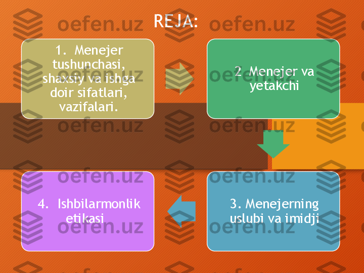 1.   Menejer 
tushunchasi, 
shaxsiy va ishga 
doir sifatlari, 
vazifalari. 2  Menejer va 
yetakchi
3. Menejerning 
uslubi va imidji4.  Ishbilarmonlik 
etikasi   REJA:  