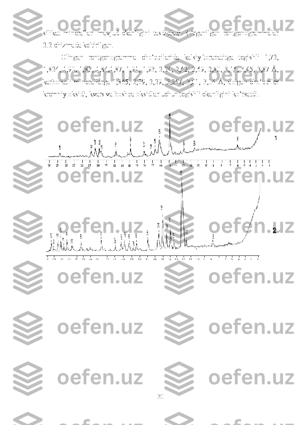 silikat   minerallari   mavjud   ekanligini   tasdiqladi.   O‘rganilgan   rentgenogrammalar
2.2-chizmada keltirilgan. 
Olingan   rentgenogramma   cho‘qqilarida   kalsiyftorapatitga   tegishli   1,72,
1,824, 1,90, 1,83, 1,84,1,87, 1,91, 1,93, 2,24, 2,62, 2,69, 2,80, 3,16, 3,45, 3,87 Å,
karbonatli   minerallarga   1,865,   2,09,   2,29,   2,267,   3,01,   3,04   Å,   qolgan   cho‘qqilar
kremniy oksidi, kvars va boshqa oksidlar uchun tegishli ekanligini ko‘rsatdi.
30 