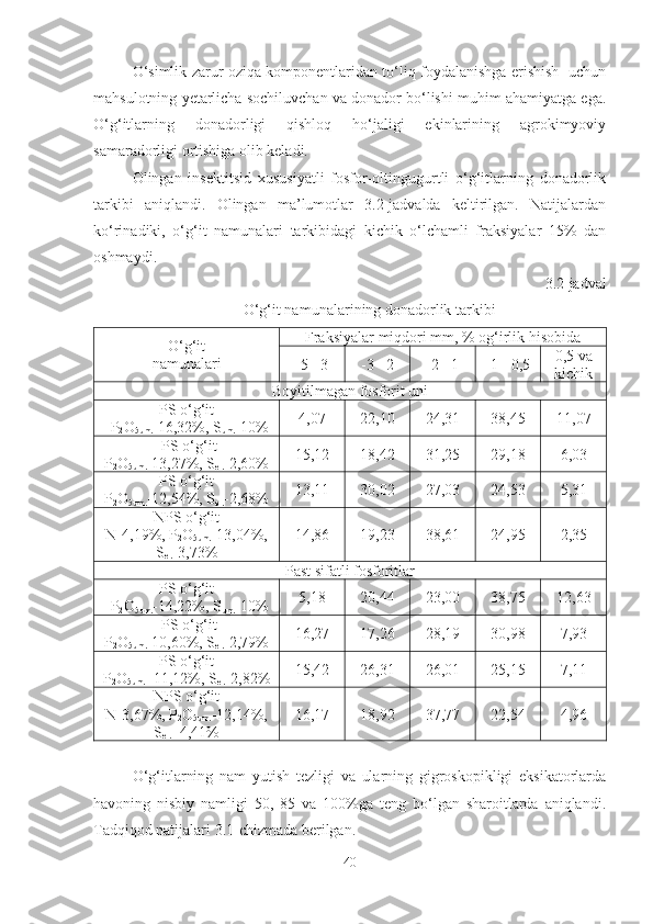 O‘simlik zarur oziqa komponentlaridan to‘liq foydalanishga erishish   uchun
mahsulotning yetarlicha sochiluvchan va donador bo‘lishi muhim ahamiyatga ega.
O‘g‘itlarning   donadorligi   qishloq   ho‘jaligi   ekinlarining   agrokimyoviy
samaradorligi ortishiga olib keladi.
Olingan   insektitsid   xususiyatli   fosfor-oltingugurtli   o‘g‘itlarning   donadorlik
tarkibi   aniqlandi.   Olingan   ma’lumotlar   3.2-jadvalda   keltirilgan.   Natijalardan
ko‘rinadiki,   o‘g‘it   namunalari   tarkibidagi   kichik   o‘lchamli   fraksiyalar   15%   dan
oshmaydi.
3 .2-jadval
O‘g‘it namunalar i ning donadorlik tarkibi 
O‘g‘it
namunalari Fraksiyalar miqdori mm, % og‘irlik hisobida
-5 +3 -3 +2 -2 +1 -1 +0,5 0,5 va
kichik
Boyitilmagan fosforit uni
PS o‘g‘it
P
2 O
5um. -16,32%, S
um. -10% 4,07 22,10 24,31 38,45 11,07
PS o‘g‘it
P
2 O
5um. - 1 3 , 27 %,  S
el. - 2,60 % 15,12 18,42 31,25 29,18 6,03
PS o‘g‘it
P
2 O
5um. - 12,54%,  S
el. - 2,68 % 13,11 30,02 27,03 24,53 5,31
NPS o‘g‘it
N- 4,19 %,  P
2 O
5um. - 13,04 %,
S
el. - 3,73 % 14,86 19,23 38,61 24,95 2,35
Past sifatli fosforitlar 
PS o‘g‘it
P
2 O
5um. -14,22%, S
um. -10% 5,18 20,44 23,00 38,75 12,63
PS o‘g‘it
P
2 O
5um. -10,60%, S
el. -2, 79 % 16,27 17,26 28,19 30,98 7,93
PS o‘g‘it 
P
2 O
5um. -   11,12 %, S
el. -2, 82 % 15,42 26,31 26,01 25,15 7,11
NPS o‘g‘it
N- 3,67 %,  P
2 O
5um. - 12,14 %,
S
el. -  4,41 % 16,17 18,92 37,77 22,54 4,96
O‘g‘itlarning   nam   yutish   tezligi   va   ularning   gigroskopikligi   eksikatorlarda
havoning   nisbiy   namligi   50,   85   va   100%ga   teng   bo‘lgan   sharoitlarda   aniqlandi.
Tadqiqod natijalari  3 .1-chizmada berilgan.
40 