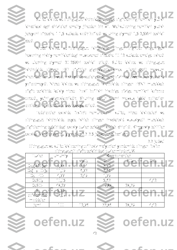 Sulfat kislota va oltingugurt ishtirokida olingan o‘g‘itlarning namlikni yutish
kinetikasi   egri   chiziqlari   amaliy   jihatdan   bir   xil.   Mahsulotning   namlikni   yutish
jarayoni  o‘rtacha 1-1,5 sutkada sodir  bo‘ladi  va uning qiymati  1,5-2,5%ni  tashkil
etadi. 
Nitrat   kislota   va   oltingugurt   ishtirokida   olingan   o‘g‘itlar   o‘rganilgan
havoning nisbiy namliklaridagi muvozanati o‘rtacha 10-12 sutkada amalga oshadi
va   ularning   qiymati   20-25%ni   tashkil   qiladi.   Sulfat   kislota   va   oltingugurt
ishtirokida   olingan   PSli   o‘g‘itlar   gigroskopik   emas.   Ularni   turli   mavsum
sharoitlarida uzoq vaqt mobaynida saqlanganda ham, o‘zining tovar xususiyatlarini
yo‘qotmaydi.   Nitrat   kislota   va   oltingugurt   ishtirokida   olingan   PSNli   murakkab
o‘g‘it   tarkibida   kalsiy   nitrat     hosil   bo‘lishi   hisobiga   o‘ziga   namlikni   ko‘proq
tortadi,   ya’ni   gigroskopikdir.   Shuning   uchun   ularni   maxsus   ichki   polietilen
qoplamali qoplarda saqlash tavsiya etiladi.
Tadqiqotlar   asosida   fosforit   namunalarini   sulfat,   nitrat   kislotalari   va
oltingugurt   ishtirokida   qayta   ishlab   olingan   insektitsid   xususiyatli   murakkab
o‘g‘itlarning tarkibidagi  asosiy  tuzlar  tarkibi  hisoblab chiqildi. Kimyoviy tahlillar
asosida hisoblangan bu qiymatlar 3.3-3.5-jadvallarda berilgan.
3.3-jadval
Oltingugurt va sulfat kislotaning to‘liqsiz me’yorlari yordamida olingan fosfor-
oltingugurtli o‘g‘it tarkibidagi tuzlar miqdori, %
Tuzlar  umumiy  Komponentlar 
P
2 O
5  C aO SO
3 CO
2
C a
5 (RO
4 )
3 F 6,88 3,54 3,72 - -
C a( H
2 H O
4 )
2 11,09 6,73 2,66 - -
C a HP O
4 4,77 2,49 1,79 - -
C aSO
3 10,05 - 5,63 - 4,42
C a SO
4 48,27 - 19,88 28,39 -
S 5,55 - - - -
qo‘shimcha
moddalar 13,19 - - - -
jami 100 12,76 33,86 28,39 4,42
42 