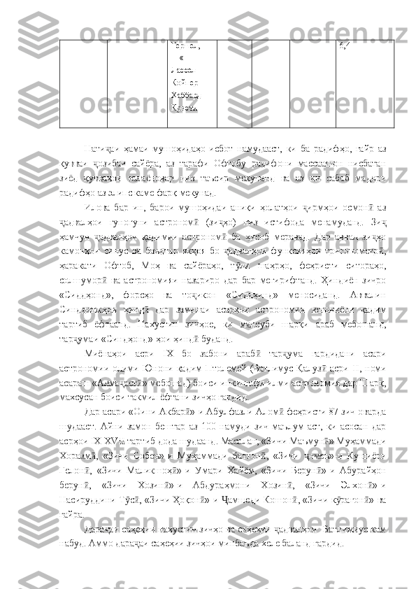 Гершел,
__«__
Лассел
Койпер
Хаббард
Кристи 6,4
Нати аи   ҳамаи   мушоҳидаҳо   исбот   намудааст,   ки   ба   радифҳо,   ғайр   азҷ
қувваи   озибаи   сайёра,   аз   тарафи   Офтобу   радифони   массаашон   нисбатан	
ҷ
зиёд   қувваҳои   ғалаёновар   низ   таъсир   мекунанд   ва   аз   ин   сабаб   мадори
радифҳо аз элипс каме фарқ мекунад.
Илова   бар   ин,   барои   мушоҳидаи   аниқи   ҳолатҳои   ирмҳои   осмон   аз	
ҷ ӣ
адвалҳои   гуногуни   астроном   (зи ҳо)   низ   истифода   менамуданд.   Зи	
ҷ ӣ ҷ ҷ
ҳамчун   адвалҳои   қадимии   астроном   ба   ҳисоб   меравад.   Дар   аввал   зи ҳо	
ҷ ӣ ҷ
камонҳои   синус   ва   баъдтар   як оя   бо   адвалҳои   функсияҳои   тригонометр ,	
ҷ ҷ ӣ
ҳаракати   Офтоб,   Моҳ   ва   сайёраҳо,   т ли   шаҳрҳо,   феҳристи   ситораҳо,	
ӯ
солшумор   ва   астрономияи   назариро   дар   бар   мегирифтанд.   Ҳиндиён   зичро	
ӣ
«Сиддҳонд»,   форсҳо   ва   то икон   «Сиддҳинд»   меносиданд.   Аввалин	
ҷ
Синддлгжҳои   ҳинд   дар   заминаи   асарҳои   астрономии   юнониёни   қадим	
ӣ
тартиб   ёфтаанд.   Нахустин   зичҳое,   ки   мансуби   шарқи   араб   мебошанд,
тар умаи «Синдҳонд»-ҳои ҳинд  буданд.	
ҷ ӣ
Миёнаҳои   асри   IX   бо   забони   араб   тар ума   гардидани   асари	
ӣ ҷ
астрономии  олими  Юнони  қадим  Птолемей  (Батлимус  Қалуз   асри  	
ӣ II ,  номи
асараш «Алма аст » мебошад) боиси инкишофи илми астрономия дар Шарқ,	
ҷ ӣ
махсусан боиси такмил ёфтани зичҳо гардид.
Дар асари «Оини Акбар »-и Абулфазли Алом  феҳристи 87 зич оварда	
ӣ ӣ
шудааст.   Айни   замон   бештар   аз   100   намуди   зич   маълум   аст,   ки   асосан   дар
асрҳои  IX - XVII  тартиб дода шудаанд. Масалан, «Зичи Маъмун » Муҳаммади	
ӣ
Хоразм ,   «Зичи   Собеъ»-и   Муҳаммади   Баттон ,   «Зичи   омеъ»-и   Кушиёри	
ӣ ӣ ҷ
Гелон ,   «Зичи   Маликшоҳ »-и   Умари   Хайём,   «Зичи   Берун »-и   Абурайҳон
ӣ ӣ ӣ
берун ,   «Зичи   Хозин »-и   Абдураҳмони   Хозин ,   «Зичи   Элхон »-и
ӣ ӣ ӣ ӣ
Насируддини Т с , «Зичи Ҳоқон »-и  амшеди Кошон , «Зичи к рагон » ва	
ӯ ӣ ӣ Ҷ ӣ ӯ ӣ
ғайра.
Дара аи саҳеҳии нахустин зичҳо ва саҳеҳии  адвалҳои  Батлимиус кам	
ҷ ҷ
набуд. Аммо дара аи саҳеҳии зичҳои минбаъда хеле баланд гардид.	
ҷ 