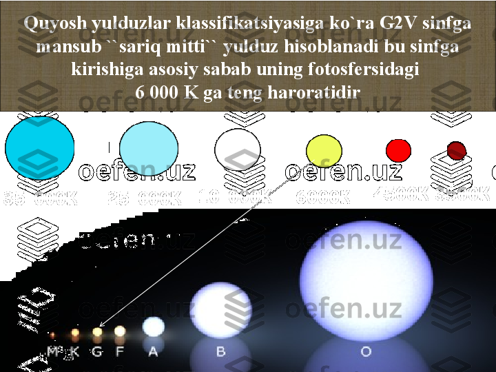 Quyosh yulduzlar klassifikatsiyasiga ko`ra G2V sinfga 
mansub ``sariq mitti`` yulduz hisoblanadi bu sinfga 
kirishiga asosiy sabab uning fotosfersidagi 
6 000 K ga teng haroratidir 