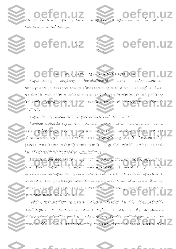 zichligi   turlicha   bо‘lganligi   sababli   u   aylana   boshlaydi,   bu   hol   10.1-rasmda
strelkalar bilan kо‘rsatilgan.
11. 1 -  rasm. Havoning deraza ichida aylanishi.
Suyuqlikning       majburiy       harakatlanishi       tashqi       qо‘zg‘atuvchilar:
ventilyatorlar, nasoslar va shunga о‘xshashlarning ta’sir ztishi bilan bog‘liq. Bular
yordamida muhitni katta tezlikda harakatlantirish yoki harakatlanish tezligini keng
kо‘lamda   о‘zgartirish   va   shu   bilan   issiqlik   almashinuvi   intensivligini   boshqarish
mumkin.
Suyuqlikning harakati laminar yoki turbulent bо‘lishi mumkin.
Laminar   oqishida   suyuqlikning   zarralari   aralashmasdan   harakatlanadi.   Bunda
oqish   yо‘nalishiga   normal   bо‘yicha   issiqlikning   uzatilishi   asosan   issiqlik
о‘tkazuvchanlik yо‘li bilan amalga oshadi. Suyuqlikning issiqlik о‘tkazuvchanligi
(suyuq   metallardan   tashqari)   ancha   kichik   bо‘lganligi   sababli   laminar   oqishda
issiqlik almashinish intensivligi katta bо‘lmaydi.
Turbulent   oqishda   issiqlik   oqim   ichida   issiqlik   о‘tkazuvchanlik   yо‘li   bilan,
shuningdek,   suyuqlikning   deyarli   barcha   massasining   aralashishi   yо‘li   bilan
tarqaladi; bunda suyuqlikning qatlam osti qovushoq qismi ishtirok etmaydi, chunki
unda issiqlikning molekulyar uzatilishi turbulent uzatilishdan ustun turadi. Shuning
uchun   turbulent   oqishda   issiqlik   almashinish   intensivligi   laminar   oqishdagiga
qaraganda ancha katta bо‘ladi.
Issiqlik   tashuvchilarning   asosiy   fizikaviy   xossalari   issiqlik   о‘tkazuvchanlik
koeffitsiyenti  λ ,   solishtirma   issiqlik   sig‘imi   s ,   zichligi  	ρ ,   temperatura
о‘tkazuvchanlik koeffitsiyenti 	
α  = 	λ /	ρ s   va qovushoqlik koeffitsiyenti 	μ  dir. Har
qaysi   modda   uchun   bu   parametrlarning   muayyan   qiymatlari   bor   va,   odatda,   ular 