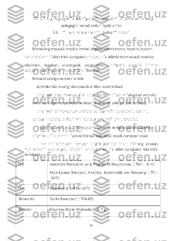 16	 	
 	
II BOB. “Buyuk geografik kashfiyotlar”  mavzusini 	 o’tishda zamonaviy 	
pedagogik metodlardan foydalanish	 	
2.1.	 	“Tushunchalar tahl	ili  	 jadval	i” metodi 	 	
 	
Metodning maqsadi: mazkur metod tinglovchilarni mavzu buyicha tayanch 	 	
tushunchalarni о	‘zlashtirish darajasini 	aniqlash, о	‘z bilimlarini mustaqil ravishda 	 	
tekshirish,  baholash,  shuningdek,  yangi  mav	zu  bo‟yicha  dastlabki  bilimlar 	
darajasini tashhis qilish maqsadida qо	‘llaniladi. 	 	
Metodni amalga oshirish tartibi: 	 	
ishtirokchilar mashg	‘ulot qoidalari bilan tanishti	riladi; 	 	
  tinglovchilarga mavzuga yoki bobga tegishli bо	‘lgan sо	‘zlar, tushunchalar 	 	
nomi tushirilgan tarqatmalar beriladi ( individual yoki guruhli tartibda); 	 	
  tinglovchilar mazkur tushunchalar qanday ma‟no anglatishi, qachon, 	 	
qanday holatlarda qо	‘llanilishi haqida yozma ma‟lumot beradilar; 	 	
  belgilangan vaqt yakuniga yetgach о	‘qituvchi berilgan tushunchalarning 	 	
tо	‘gri va tо	‘liq izohini о	‘qib eshittiradi yoki slayd orqali namoyish etadi;	 	
  	har  bir  ishtirokchi  berilgan  tо	‘g‘ri  j	avoblar  bilan  o‟zin	ing  shaxsiy   	
munosabatini  taqqoslaydi,  farqlarini  aniqlaydi  va  о	‘z  bilim  darajasini  tekshirib, 	  	
baholaydi.	 	
Ota	 	Josephine Bonaparte, de la Pagerie va Beauharnais (1763 	- 1814)	 	
Mari	-Louise  Bonapart, 	Avstriya,  keyinchalik  von  Neipperg  (1791	-	
1847)	 	
O	na	 	Napoleon II (1811	-1832)	 	
Birodarlar	 	Karlo Buonapart (1746	-85)	 	
Xotinlar	 	Countess Marie Walewska (1817 g.	  