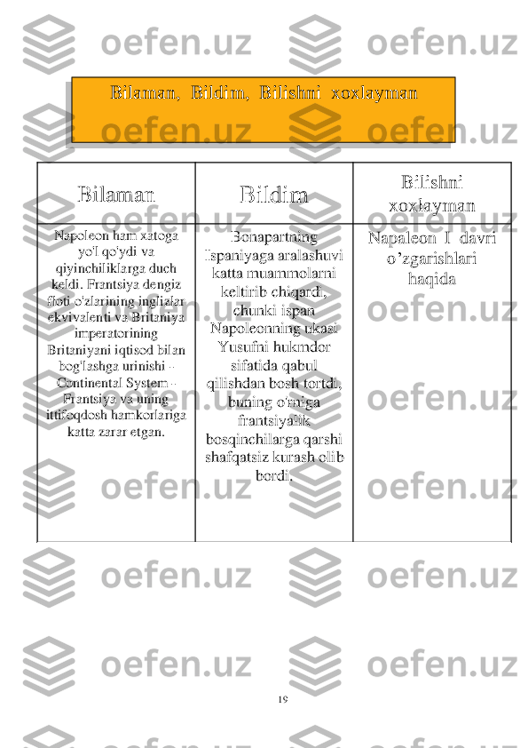 19	 	
 
 
 	 	
B	ilaman,  	B	ildim,  	B	ilishni  xoxlayman	 	
N	apaleon  	I  davri 	 	
o	‘zgarishlari  
haqida	  	
Bonapartning 	
Ispaniyaga aralashuvi 
katta muammolarni 	
keltirib chiqardi, 	
chunki ispan 	
Napoleonning ukasi 
Yusufni hukmdor 	
sifatida qabul 	
qilishdan bosh tortdi, 	
buning o'rniga 	
frantsiyalik 	
bosqinchilarga qarshi 
shafqatsiz kurash olib 	
bordi.	 	
Napoleon ham xatoga 	
yo'l qo'ydi va 	
qiyinchiliklarga duch 
keldi. Frantsiya dengiz 
floti o'zlarining inglizlar 
ekvivalenti va Britaniya 	
imperatorining 	
Britaniyani iqtisod bilan 	
bog'lashga urinishi 	- 	
Continental System 	- 	
Frantsiya va uning 	
ittifoqdosh hamkorl	ariga 	
katta zarar etgan.	 	
Bilishni  	
xoxlayman	 	
Bildim	 	Bilaman	  