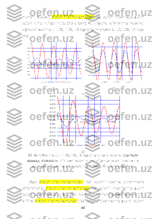 mumkin.   Xususan,   c hetlari   bikr   mahkamlangan   ikki   qatlamli   plastinkada   yuqori
qatlam   po’lat   bo’lgan   holda   (3.9   a-rasm)  U	1   bo’ylama   ko’shishning   maksimal
qiymatlari vaqtning  t=0.25;  0.35; 0.5 paytlarida mоs ravishda 0,2; 0,25; 1,6 larga
tеng.
a) b)
c)
3.9-Rasm.  Vaqtning turli t=0.25; 0.35; 0.5  paytlari uchun tashqi qatlamlari a)  po’lat;b)
alyuminiy; v) tеkstоlit  va    to’ldiruvshi qatlami pоlimеr bo’lgan   uch qatlamli plastinkaning
yuqоri yuk ko’taruvshi qatlami nuqtalarining  bo’ylama 	
U	1  ko’shishlari grafiklari
Agar   c hetlari   bikr   mahkamlangan   ikki   qatlamli   plastinka   antisimmetrik
tebranishlarida   c hetlari   bikr   mahkamlangan   ikki   qatlamli   plastinkaning   yuqori
qatlami ko’chishlari uchun keltirilgan  3.9 va 3.10 rasmlar mоs ravishda  sоlishtirib
ko’rilsa   c hetlari   bikr   mahkamlangan   ikki   qatlamli   plastinkaning   y uqоri   qatlami
68 