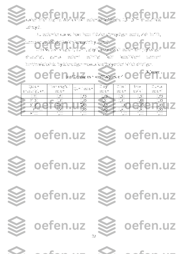 suvlari   bilan   bog‘liq.   Arzik-shoxli   qatlamlar   ko‘pincha   0,5-1,5   m   chuqurlikda
uchraydi.
Bu   qatlamlar   suv   va   havo   hatto   ildizlar   o‘tmaydigan   qattiq,   zich   bo‘lib,
tuproq unumdorligini keskin kamaytirib yuboradi.
Gips va tosh-shag‘alli, qumli, gleyli, shox-arzikli qatlamlarni joylashgan
chuqurligi,   gumus   qatlami   qalinligi   kabi   kattaliklarni   tuproqni
bonitirovkalashda foydalanadigan maxsus koeffitsiyentlari ishlab chiqilgan.
3 -jadval.
Bonitirovkalash koeffitsiyentlari
Qatlam
chuqurligi, sm. Tosh-shag‘alli
qatlam Qumli qatlam Gleyli
qatlam Gipsli
qatlam Shox-
arzikli Gumus
qatlami
0-30 0,60 0,65 0,45 0,50 0,50 0,65
31-50 0,70 0,75 0,50 0,70 0,60 0,75
51-70 0,80 0,85 0,65 0,80 0,75 0,85
71-100 0,90 0,95 0,85 0,90 0,90 0,95
>100 1,00 1,00 1,00 1,00 1,00 1,00
27 