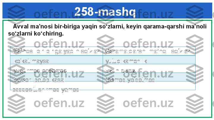 258-mashq 
    Avval ma’nosi bir-biriga yaqin so‘zlarni, keyin qarama-qarshi ma’noli 
so‘zlarni ko‘chiring.
Ma’nosi bir-biriga yaqin so‘zlar  Qarama-qarshi ma’noli so‘zlar
ko‘kat-maysa
  yugurmoq-chopmoq
bemor- betob-kasal 
paqqos tushirmoq-yemoq yutuq-kamchilik
uzun-qisqa
topmoq-yo‘qotmoq     