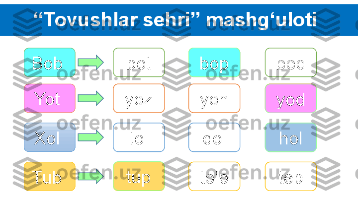   “ Tovushlar sehri ” mashg‘uloti  
Bob 
Yot 
Xol 
Tub  bot bop boq
yoz yon yod
tol qol hol
tup to‘p tepbop
yod
hol
tup 