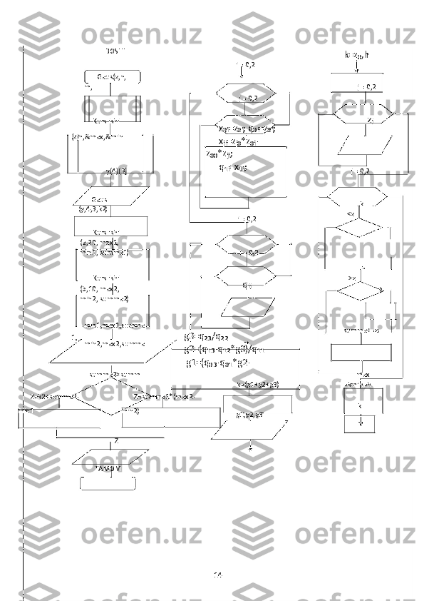 BOSHI
k=z
0 ,h
i = 0,2
Gaus(z,n,
m, j = 0,2
j = 0,2
Kurs ishi
x
0i =z
0i ; q
0i =z
0i ; z j
(z,n,&max,&min
x
ji =z
j0 *z
0i -
z
00 *z
ji ;
y[4][3] q
1i =x
1i ;
j = 0,2
Gaus
k
(y,4,3,k2)
i = 0,2 <z
Kurs ishi
(a,20, max1,
min1, summa1) j = 0,2
h
Kurs ishi
q ij >z
(b,10, max2,h
min2, summa2)
1, min1,max1,summa
summa+=z
i
g3=q
23 /q
22
min2,max2,summa
g2=(q
13 -q
12 *g3)/q
11
g1=(q
03 -q
01 *g2-
summa2>summ
k=(g1+g2+g3) max
=kmin=h	
Z=k2+summa2-
Z=summa1*(max2-
k
min1 min2)
g1,g2,g3	
Z
TAMOM
14 