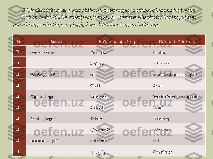 № Jargon
Bo‘g‘i nga ajrat ing. Bo‘g‘in k o‘chiring.

  programmist jargoni 
Botanika Fleshka

 
Siqilish Juda yaxshi

  Yoshlar jargoni Ok Cho‘ntakda pul kamayishi

  G‘isht Sotqin

  O‘g‘rilar jargoni Uxlatmoq Yaxshi o‘qiydigan o‘quvchi

  Stukach Xunuk

  Artistlar jargoni Shinner Aldamoq

  Qistir-qistir To‘y sezon

  Talabalar jargoni Pul sezon Pul

 
i Flesh ChaqimchiO‘zlashtirishi past o‘quvchilarga asoslangan  pedagogik texnologiyalar.
Ushbu jadvalda ko‘rsatilgan jargon so‘zlarni ma‘nolarini toping,ularni 
guruhlarga ajrating, o‘zingiz ham bittadan jargon keltiring.  