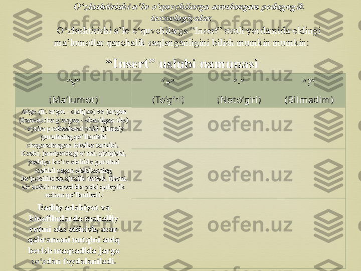 “ V ”
(Ma’lumot ) “ +”
(To‘g‘ri ) “ -”
(Not o‘g‘ri) “ ?”
(Bil madim)
Argo (fr. argot - «lahja») va jargon 
(fransuzcha g‘argon - «buzilgan til») 
- ayrim professional yoki ijtimoiy 
guruhning qo‘llanishi 
chegaralangan leksika tarkibi.     
Kasbi, jamiyatdagi o‘rni, qiziqishi, 
yoshiga ko‘ra alohida guruhni 
tashkil etgan kishilarning 
ko‘pchilikdan ajralib turish, fikrni 
sir tutish maqsadida yoki qulaylik 
uchun qo‘llaniladi.    
Badiiy adabiyot va 
kinofilmlarda mahalliy 
ruhni aks ettirish, asar 
qahramoni nutqini aniq 
berish maqsadida jargo 
so‘zdan foydalaniladi.    O‘zlashtirishi a’lo o‘quvchilarga asoslangan pedagogik 
texnologiyalar.
O‘zlashtirishi a’lo o‘quvchilarga “Insert” usuli yordamida oldingi 
ma’lumotlar qanchalik saqlanganligini bilish mumkin mumkin:
“ Insert” uslubi namunasi 