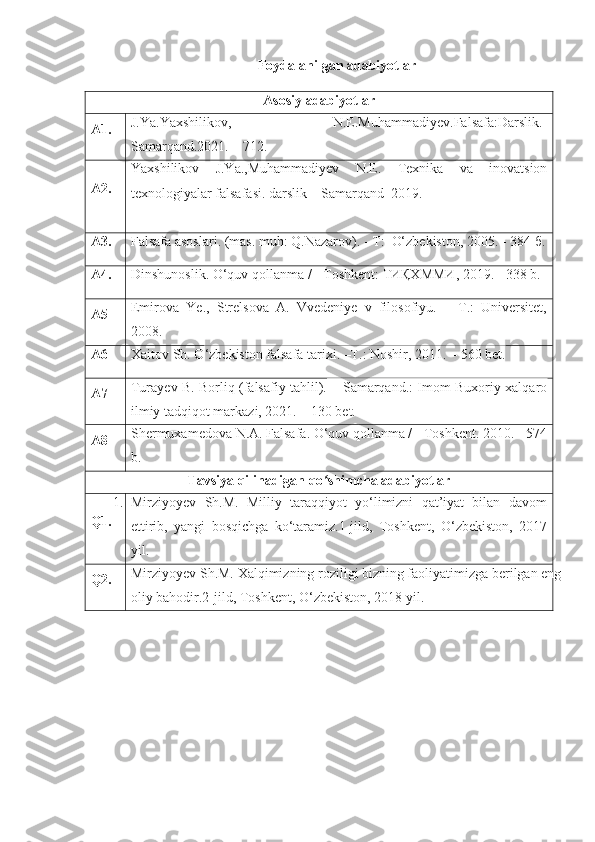 Foydalanilgan adabiyotlar
Asosiy adabiyotlar
A1. J.Ya.Yaxshilikov ,   N.E.Muhammadiyev.Falsafa:Darslik.-
Samarqand.2021.  – 712.
A2. Yaxshilikov   J.Ya.,Muhammadiyev   N.E.   Texnika   va   inovatsion
texnologiyalar  falsafasi. darslik –  Samarqand   2019.
A3. Falsafa asoslari .  (mas. muh:  Q.Nazarov ). -  Т :   O‘zbekiston,  2005. - 384  б .
A4. Dinshunoslik.  O‘quv qollanma / - Toshkent:  ТИҚХММИ , 2019. - 338 b.  
A5 Emirova   Ye.,   Strelsova   A.   Vvedeniye   v   filosofiyu.   –   T.:   Universitet,
2008.
A6 Xaitov Sh. O ‘zbekiston falsafa tarixi. –T.: Noshir, 2011. – 560 bet. 
A7 Turayev B. Borliq (falsafiy tahlil).   – Samarqand.: Imom Buxoriy xalqaro
ilmiy tadqiqot markazi, 2021. – 130 bet.
A8 Shermuxamedova N.A. Falsafa. O‘quv qollanma / - Toshkent. 2010. - 574
b.
Tavsiya qilinadigan qo shimcha adabiyotlarʻ
Q1. 1. Mirziyoyev   Sh.M.   Milliy   taraqqiyot   yo‘limizni   qat’iyat   bilan   davom
ettirib,   yangi   bosqichga   ko‘taramiz.1-jild,   Toshkent,   O‘zbekiston,   2017
yil.
Q2. Mirziyoyev Sh.M. Xalqimizning roziligi bizning faoliyatimizga berilgan eng
oliy bahodir.2-jild, Toshkent, O‘zbekiston, 2018 yil. 