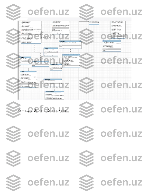 Kompuytur do’koni relatsion modeli. 