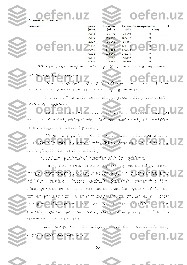 3.3-rasm. Qovoq  moyi metil efirining GX usulida olingan xromatogram-
masi va unga tegishli natijalar 
Tadqiq   etilayotgan   moylar   yog’   kislotalari   metil   efirlarining   sifati
analizi olingan ushlanish kattaliklari asosida quyidagicha bajarildi: 
1.“Guvohlar”   uslubida   taxmin   qilingan   yakka   holdagi   komponentlar
to’plamidan foydalanib;
2.Standart, toza holdagi moddalar bo’lmagan hollarda taxmin qilingan
moddalar  uchun  ilmiy  adabiyotlarda, jadvallarda,  avvalgi   ilmiy  tadqiqot  ishlari
asosida olingan natijalaridan foydalanib;
3.Yuqorida   qayd   etilgan   shartlar   imkon   bermagan   hollarda   ushlanish
kattaliklari   bilan   sorbat   va   sorbentlarning   fizik   –   kimyoviy   tavsiflari   orasidagi
turli bog’liqliklardan foydalangan holda;
4.  Struktur – guruh tashkil etuvchilar uslubidan foydalanib.
Oxirgi   uchta   holatda   identifikatsiyalashning   mezoni   sifatida   taxmin
qilingan   komponentning   hisoblangan   va   tajriba   yo’li   bilan   topilgan   ushlanish
indekslari   orasidagi   o’rtacha   kvadratik   chetlashish   qiymatining   iden-
tifekatsiyalanish   xatosi   bilan   mos   kelishi   identifikatsiyaning   to’g’ri   olib
borilganligini   tasdiqladi.   Ushlanish   indeksini   tajribada  aniqlash   xatosi   o’lchash
aniqligiga   ta’sir   etuvchi   va   sorbatni,   standart   moddalarni   hamda
sorbsialanmaydigan   gazni   kolonkaga   yuborish   uslubiga   bog’liq   bo’lgan   bir
qancha omillar bilan aniqlandi.
Identifekatsiyalash   tahlil   etilayotgan   aralashma   komponentlarining
ro’yxatini tuzish bilan tugallandi.
59 